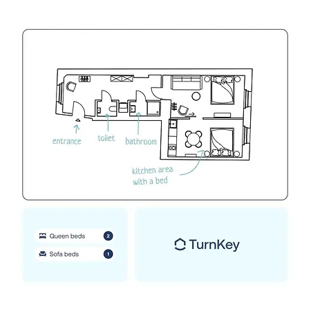 Turnkey I Karlin Square