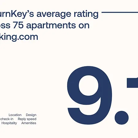 Turnkey I Karlin Square Apartman *