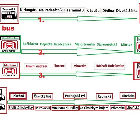 Bambus Zahrada Apartmanhotel Prága